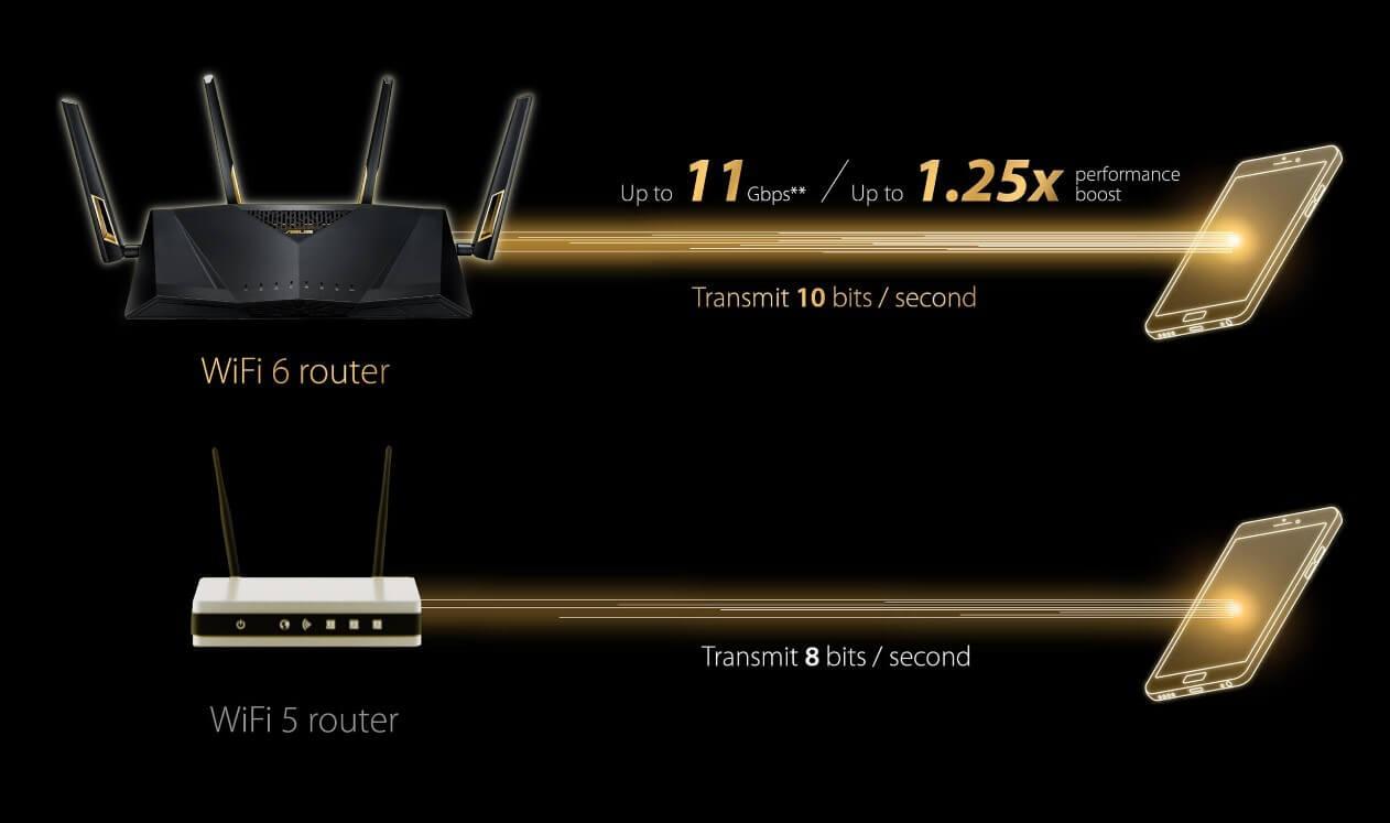 Wi Fi 6 Teknolojisi Nedir GecBunlari Wi Fi 6 Teknolojisi Nedir GecBunlari