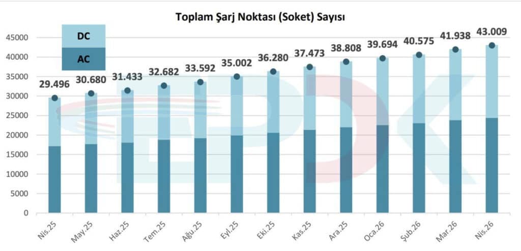 Türkiye’de Toplam Kaç Adet Elektrikli Araç Var?