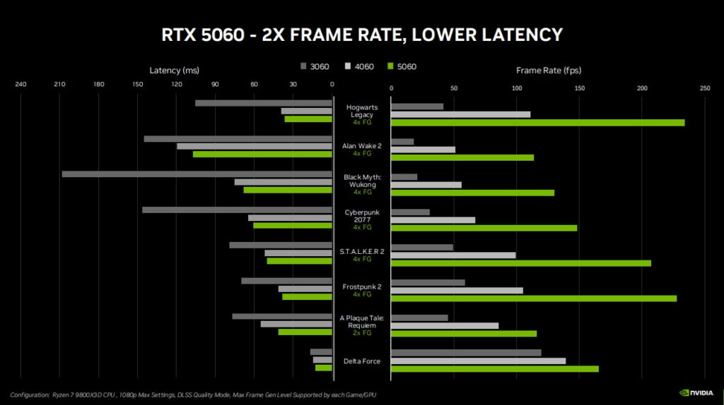 RTX 5060 Ti İle RTX 5060 Farkı Nedir?